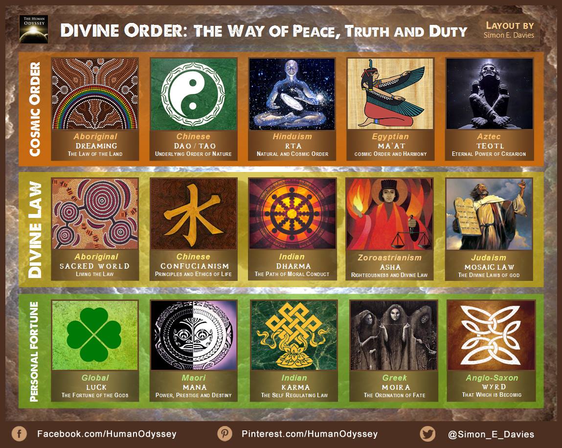 Divine Order
