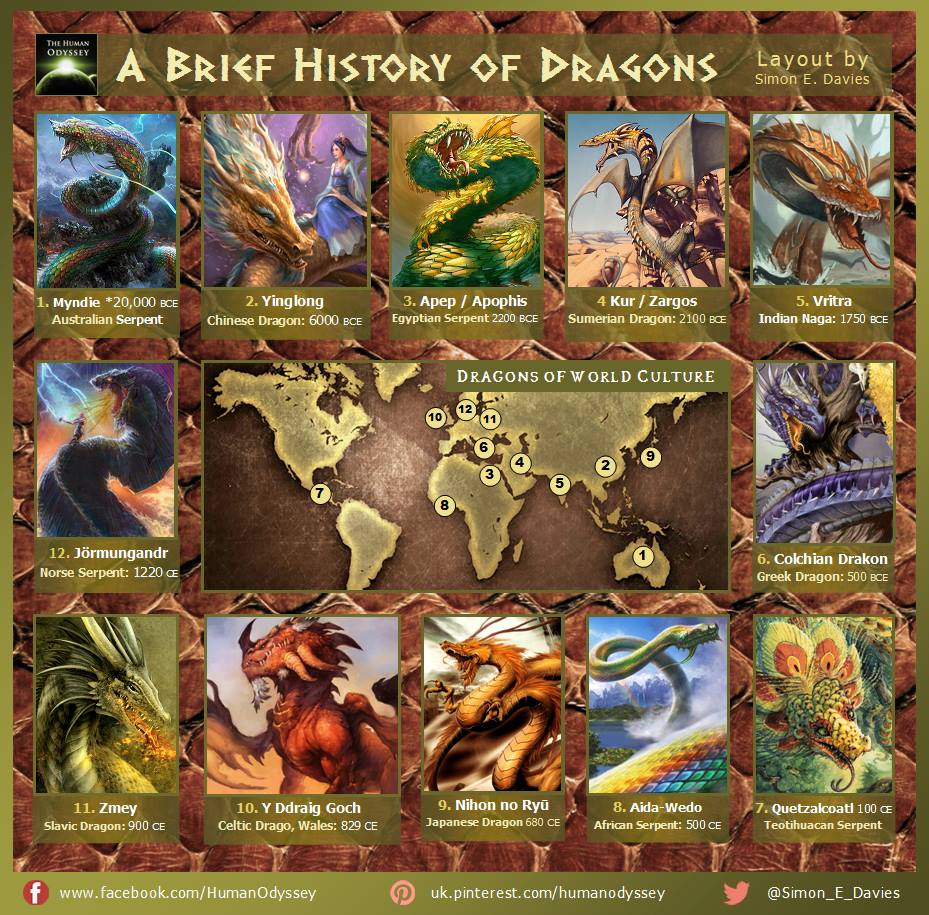 A Brief History of Dragons by Mythopia