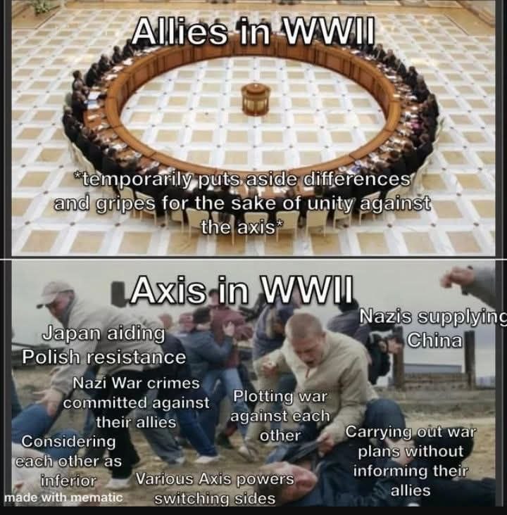 Axis in WWII - Allies vs Axis meme