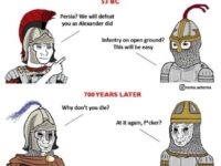 Roman-Persian wars wojak meme