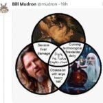 Venn diagram: Prometheus, The Dude, and Saruman all hate eagles