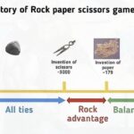 Timeline infographic showing the history of Rock Paper Scissors game balance