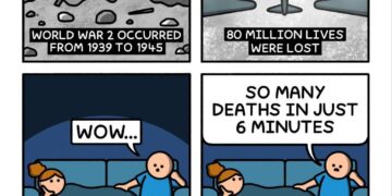 Four-panel comic: WWII documentary captions showing 1939-1945, a viewer thinks it happened in 6 minutes