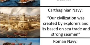Greek Carthaginian Roman Navies — Chad Meme
